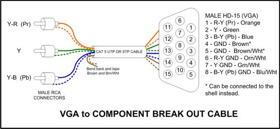 vga to component details